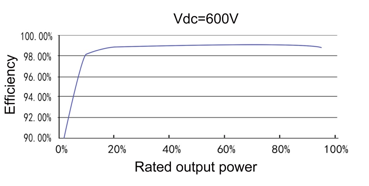 ASP-196/225K-EHV