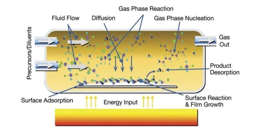 640 In chip manufacturing: Ammonia plays a crucial role