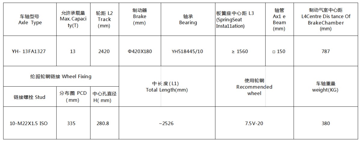 Concave axle axle series