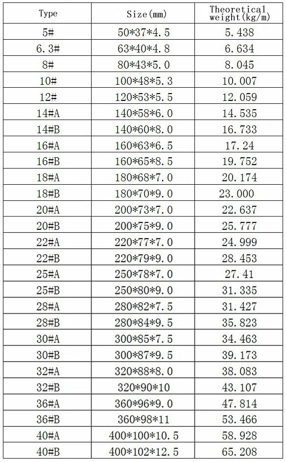 channel.jpg Main specifications of channel steel