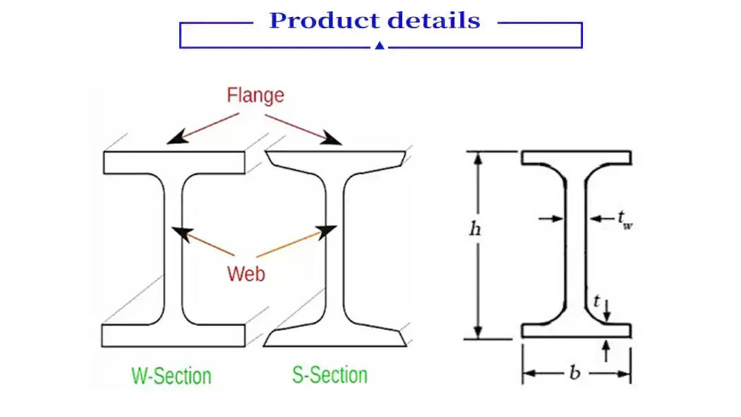 I-Beam.jpg 45# I Beam