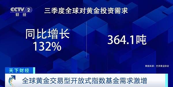 20241102053757693.jpg 国际金价波动剧烈全球黄金需求最新趋势→