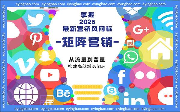 外贸企业立体媒体矩阵.jpg