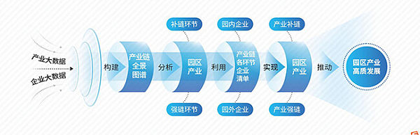 0605248012.jpg 以“大数据”赋能产业链精准招商! - 五度易链