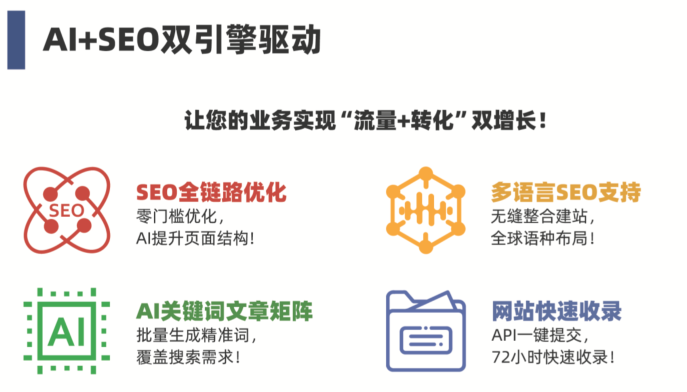 易营宝AI+SEO双引擎引流系统