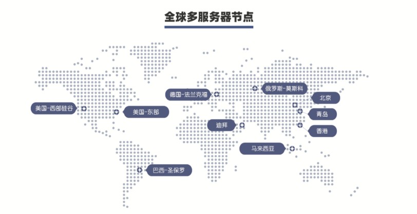 易营宝智能建站全球服务器节点