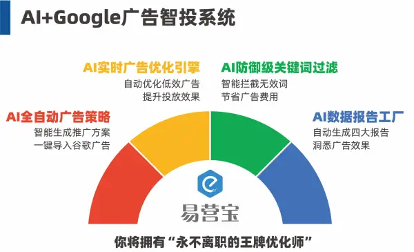 SEO+SEM整合营销：实现流量与转化的双赢