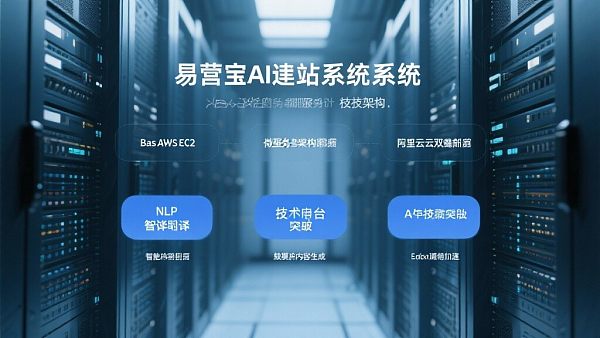 广州快速搭建网站：易营宝AI建站系统体验报告