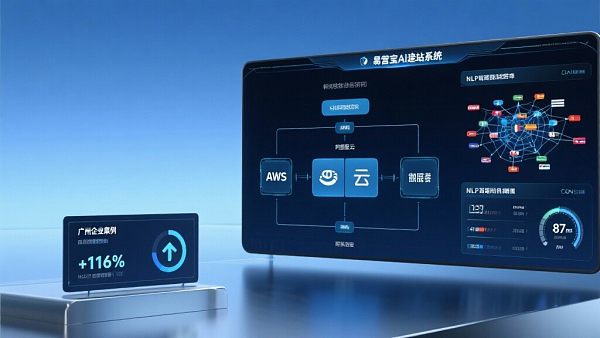 广州快速搭建网站:易营宝AI建站系统体验报告 广州快速搭建网站:易营宝AI建站系统体验报告
