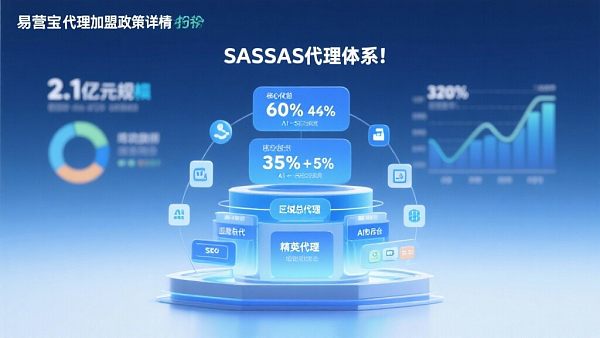 易营宝代理加盟政策详解,抢占SaaS代理先机! 易营宝代理加盟政策详解,抢占SaaS代理先机!