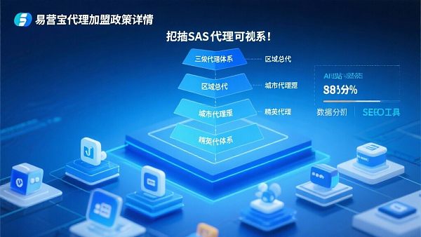 易营宝代理加盟政策详解,抢占SaaS代理先机! 易营宝代理加盟政策详解,抢占SaaS代理先机!