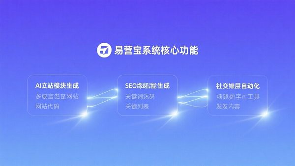 外贸网站建设系统哪家强？易营宝给你答案！