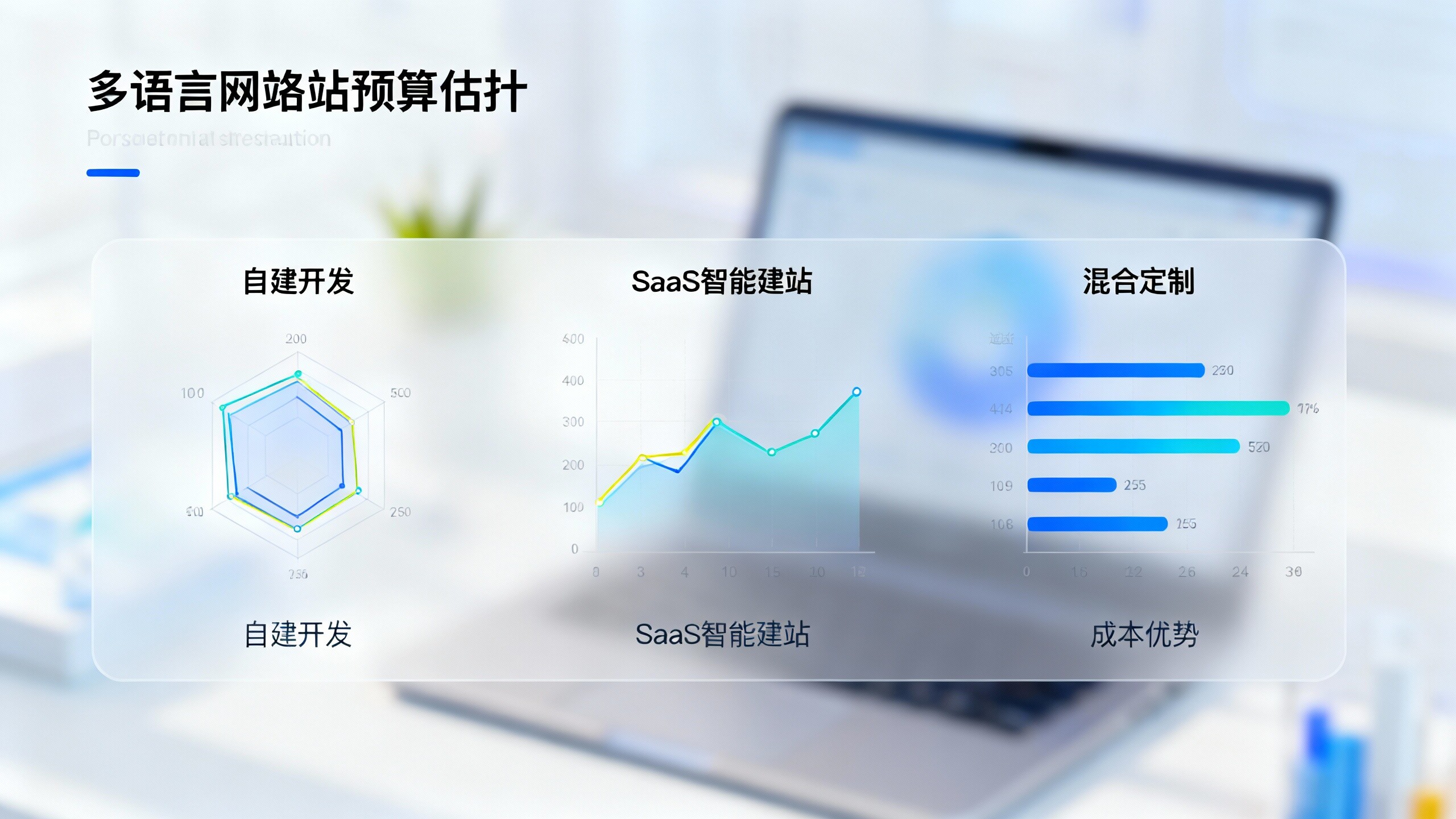 多语言网站建设预算如何估算?三种方案对比与性价比分析 多语言网站建设预算如何估算?三种方案对比与性价比分析