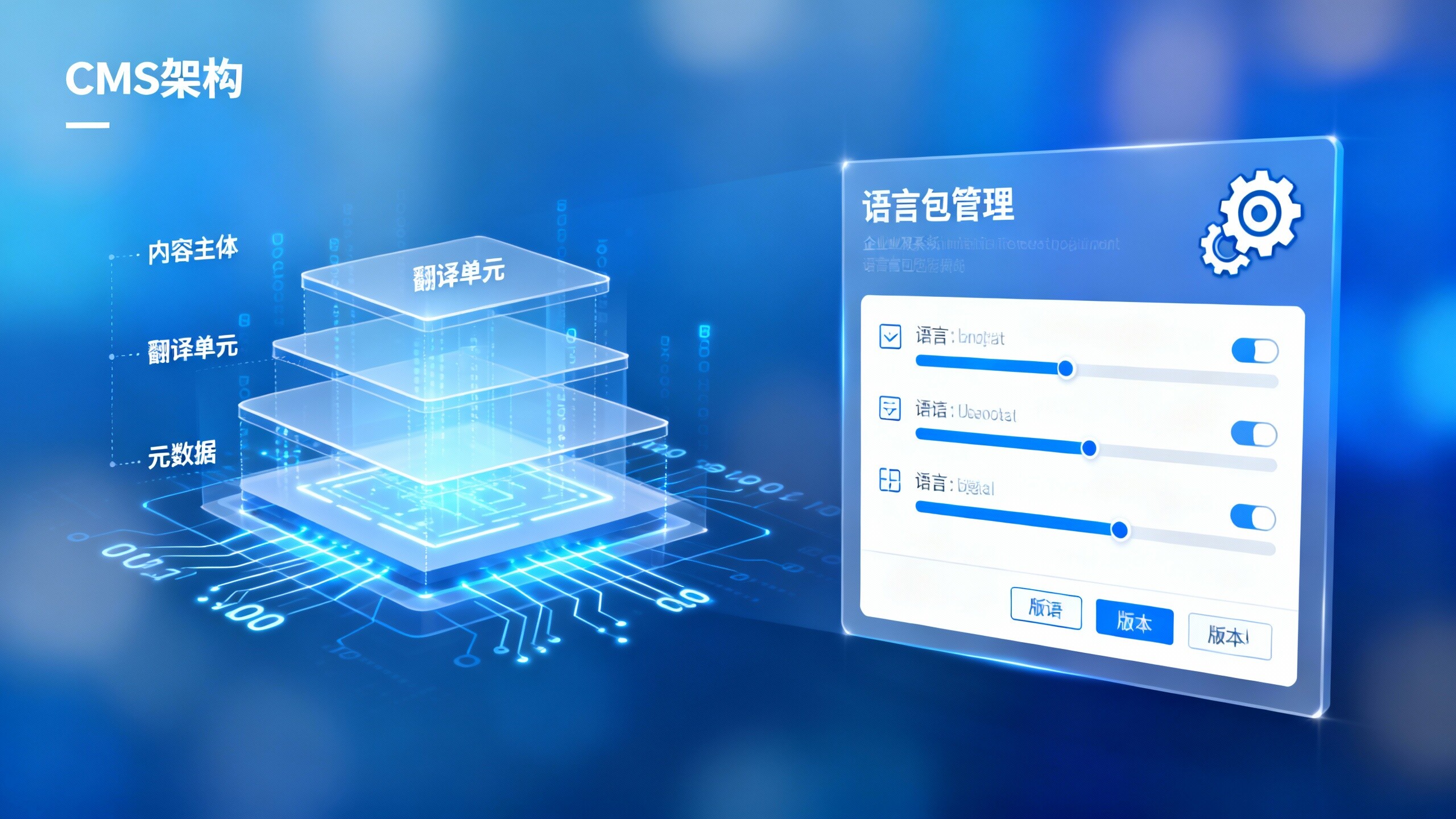 企业级多语言CMS案例:如何支持10+语种并保障内容一致性? 企业级多语言CMS案例:如何支持10+语种并保障内容一致性?