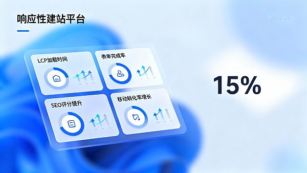 响应式建站平台选型：移动转化提升的4个实操指标