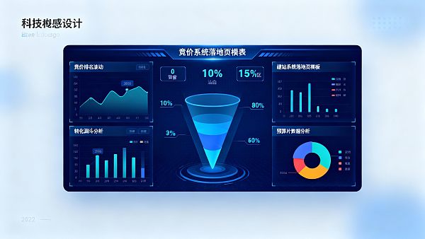 竞价排名还能带来高质量订单吗？外贸运营人的预算分配建议