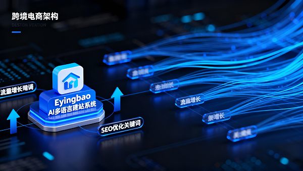 用Eyingbao做跨境电商建站,首月流量翻倍真实案例 用Eyingbao做跨境电商建站,首月流量翻倍真实案例