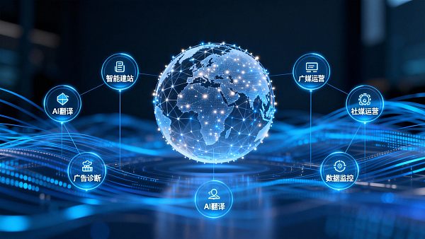B2B外贸营销网站建设必看:5个提升询盘量的实战技巧 B2B外贸营销网站建设必看:5个提升询盘量的实战技巧