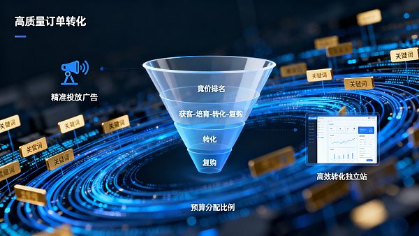 竞价排名还能带来高质量订单吗?外贸运营人的预算分配建议 竞价排名还能带来高质量订单吗?外贸运营人的预算分配建议