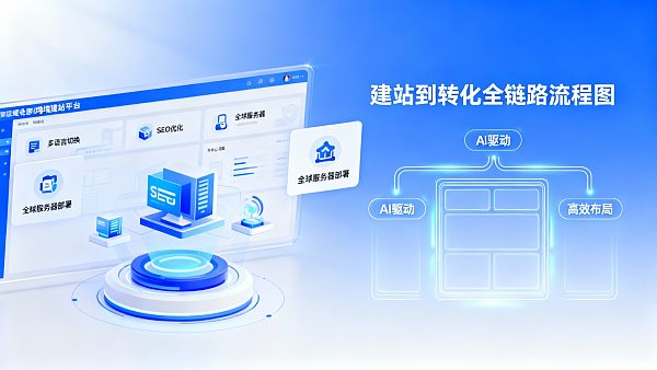 跨境建站平台选型难?这5个关键点必须考虑 021763776985250aca79f59198e4bdac01b72c58693596342ba6f_0