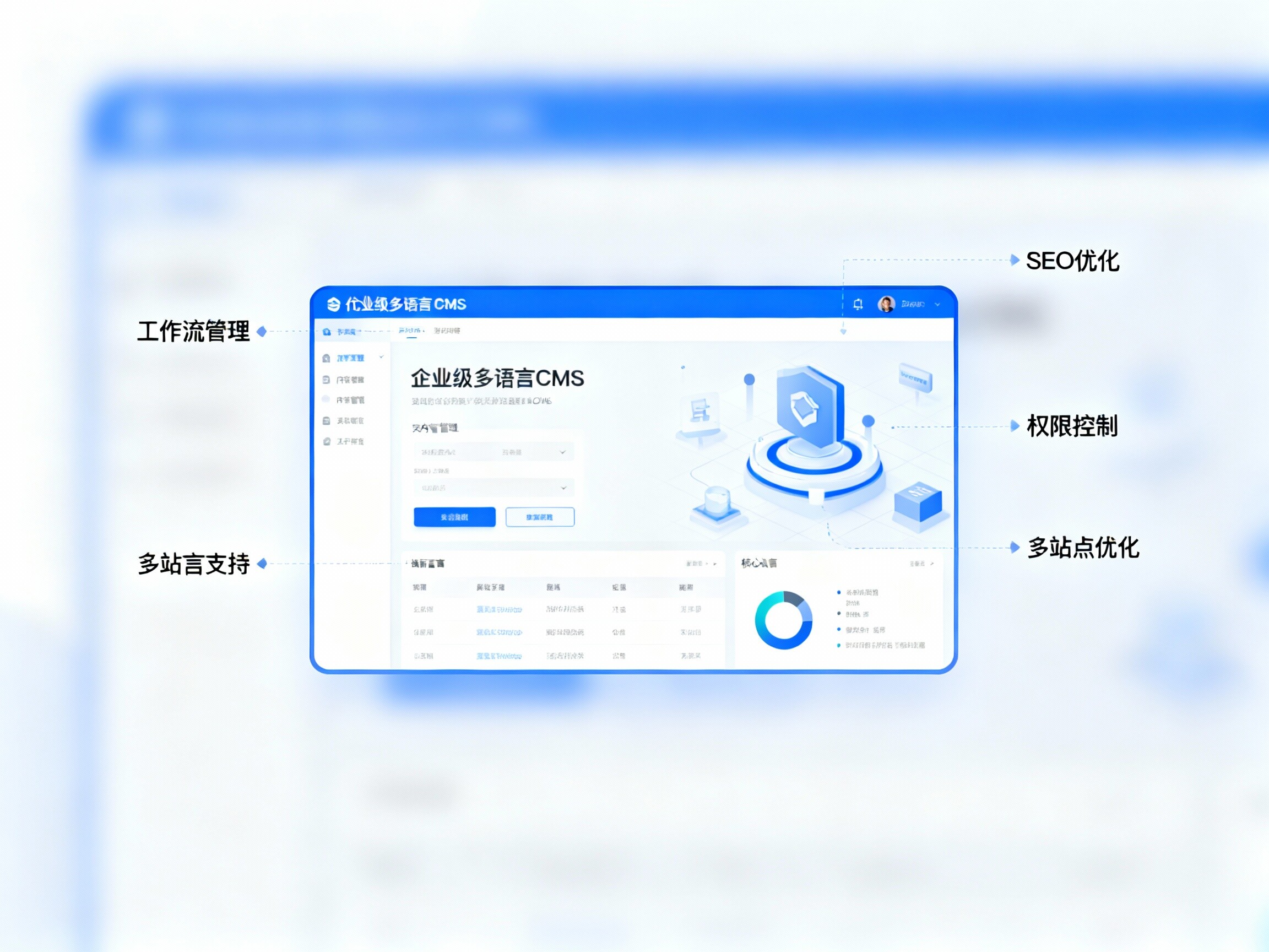 【易营宝】企业级多语言CMS：全球内容管理、SEO优化与品牌一致性的基石！