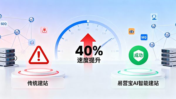 Eyingbao Website Builder对比传统建站:网站加载速度提升多少才算合格? 0217645508342115f6e0fee67d5508ba37e7f5f522a62db54f921_0