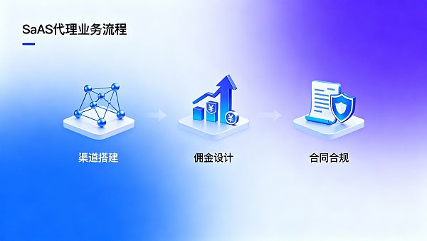 SaaS代理如何0成本起步?渠道、佣金与合同三步走 SaaS代理如何0成本起步?渠道、佣金与合同三步走
