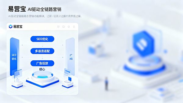 智能建站平台竞品分析:易营宝凭什么胜出? 智能建站平台竞品分析:易营宝凭什么胜出?