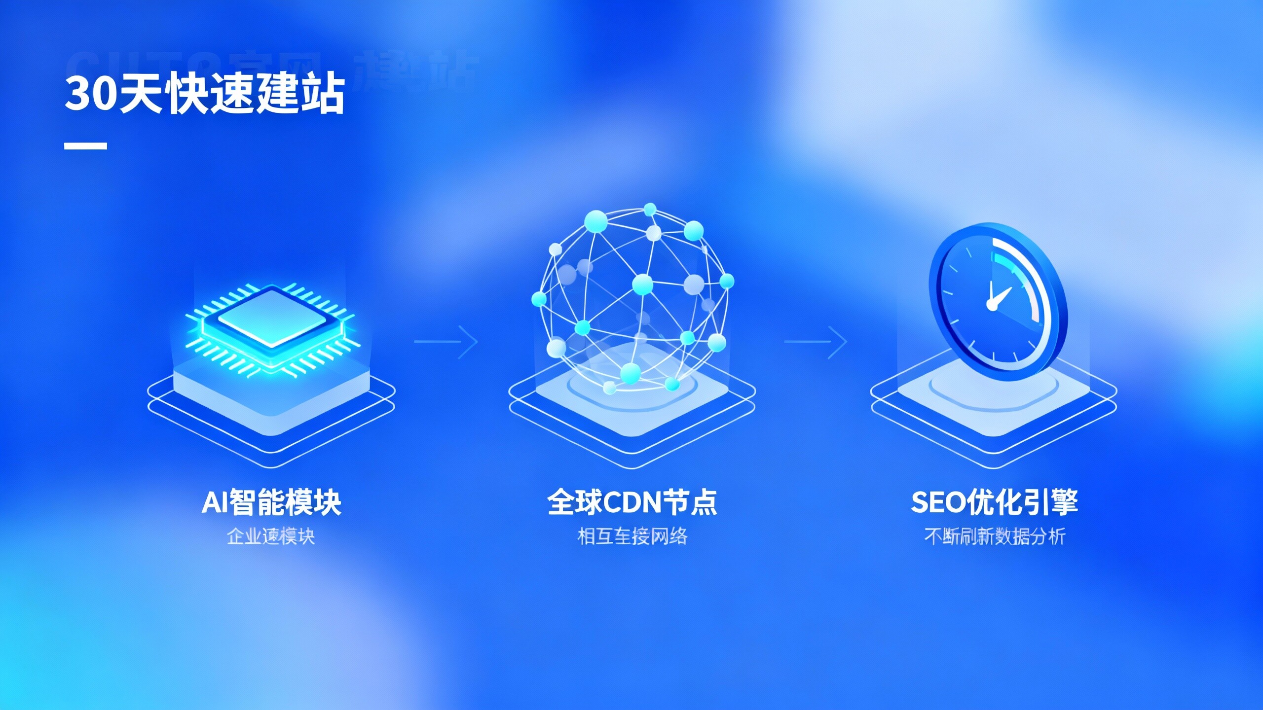 易营宝AI智能建站系统实测:30天内如何把企业官网建站速度提高3倍? 易营宝AI智能建站系统实测:30天内如何把企业官网建站速度提高3倍?