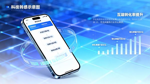 响应式自助建站系统对比：手机端转化提升多少？5个真实案例