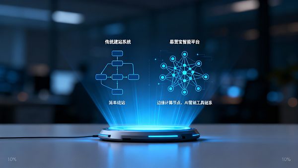 B2B外贸营销网站建设必看:易营宝vs传统建站系统对比测评 B2B外贸营销网站建设必看:易营宝vs传统建站系统对比测评