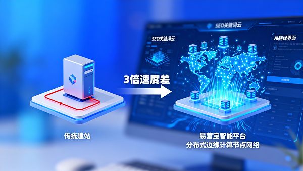 B2B外贸营销网站建设必看:易营宝vs传统建站系统对比测评 B2B外贸营销网站建设必看:易营宝vs传统建站系统对比测评