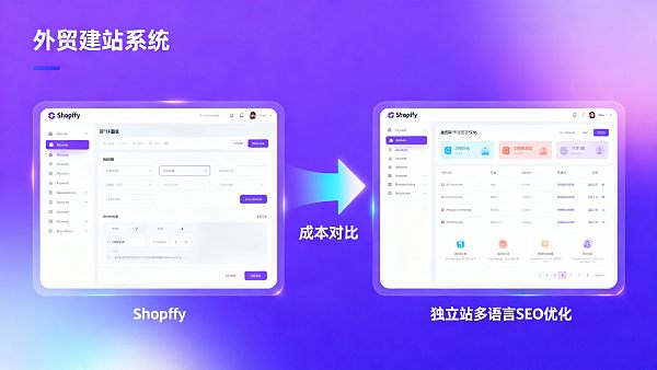 外贸建站系统选型:Shopify vs 独立站,哪种更省钱? 外贸建站系统选型:Shopify vs 独立站,哪种更省钱?