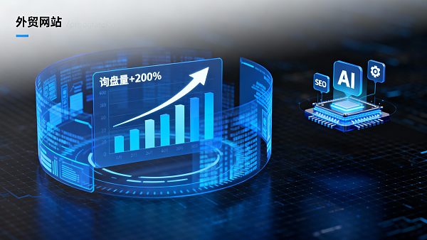 外贸营销系统实战测评:3个月提升询盘量200%的秘诀 外贸营销系统实战测评:3个月提升询盘量200%的秘诀