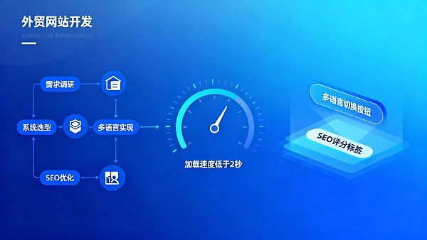 江苏外贸网站开发流程详解:从需求到上线的时间与费用 江苏外贸网站开发流程详解:从需求到上线的时间与费用