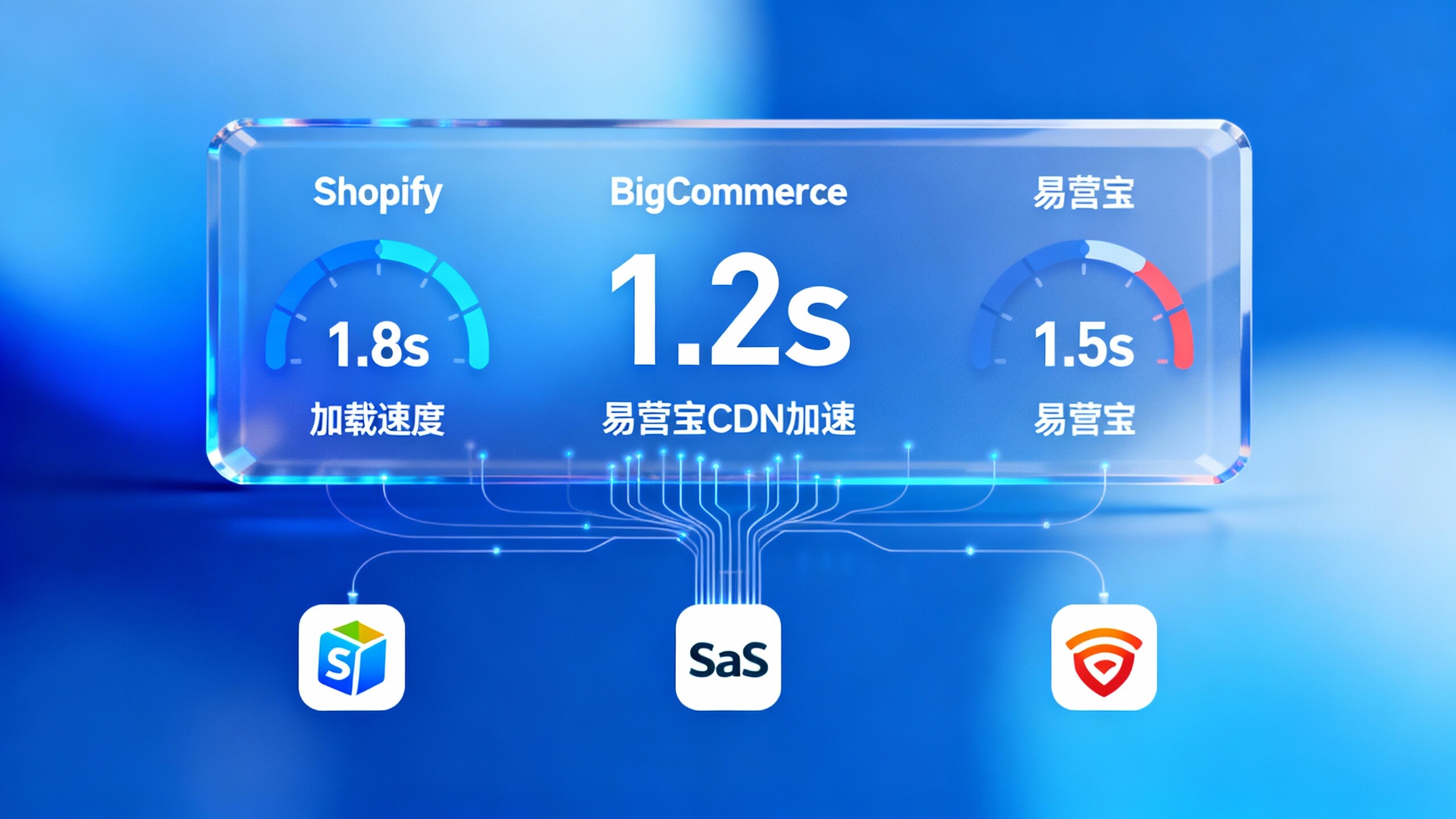 美国市场独立站SaaS解决方案:Shopify vs BigCommerce深度对比 美国市场独立站SaaS解决方案:Shopify vs BigCommerce深度对比