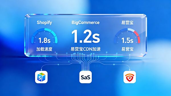 美国市场独立站SaaS解决方案:Shopify vs BigCommerce深度对比 美国市场独立站SaaS解决方案:Shopify vs BigCommerce深度对比