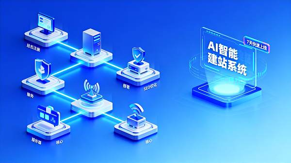 北京独立站建设常见问题解答:从域名注册到上线运营全流程 北京独立站建设常见问题解答:从域名注册到上线运营全流程