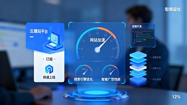 跨境电商平台选型：SaaS建站平台或定制开发？成本、上线周期与运营风险对比