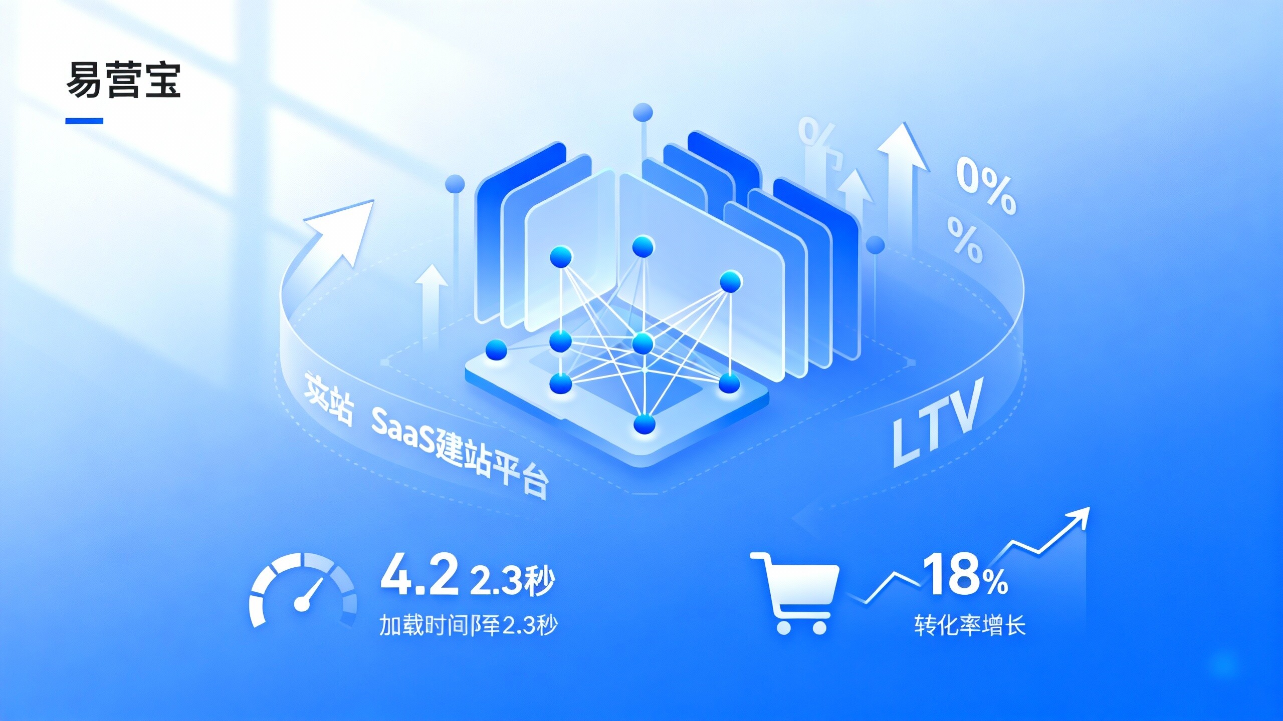 SaaS建站平台性能评测:网站加速与性能优化对LTV和转化的真实影响 SaaS建站平台性能评测:网站加速与性能优化对LTV和转化的真实影响