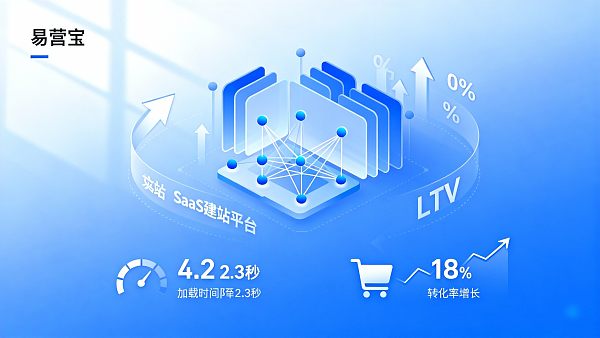 SaaS建站平台性能评测：网站加速与性能优化对LTV和转化的真实影响