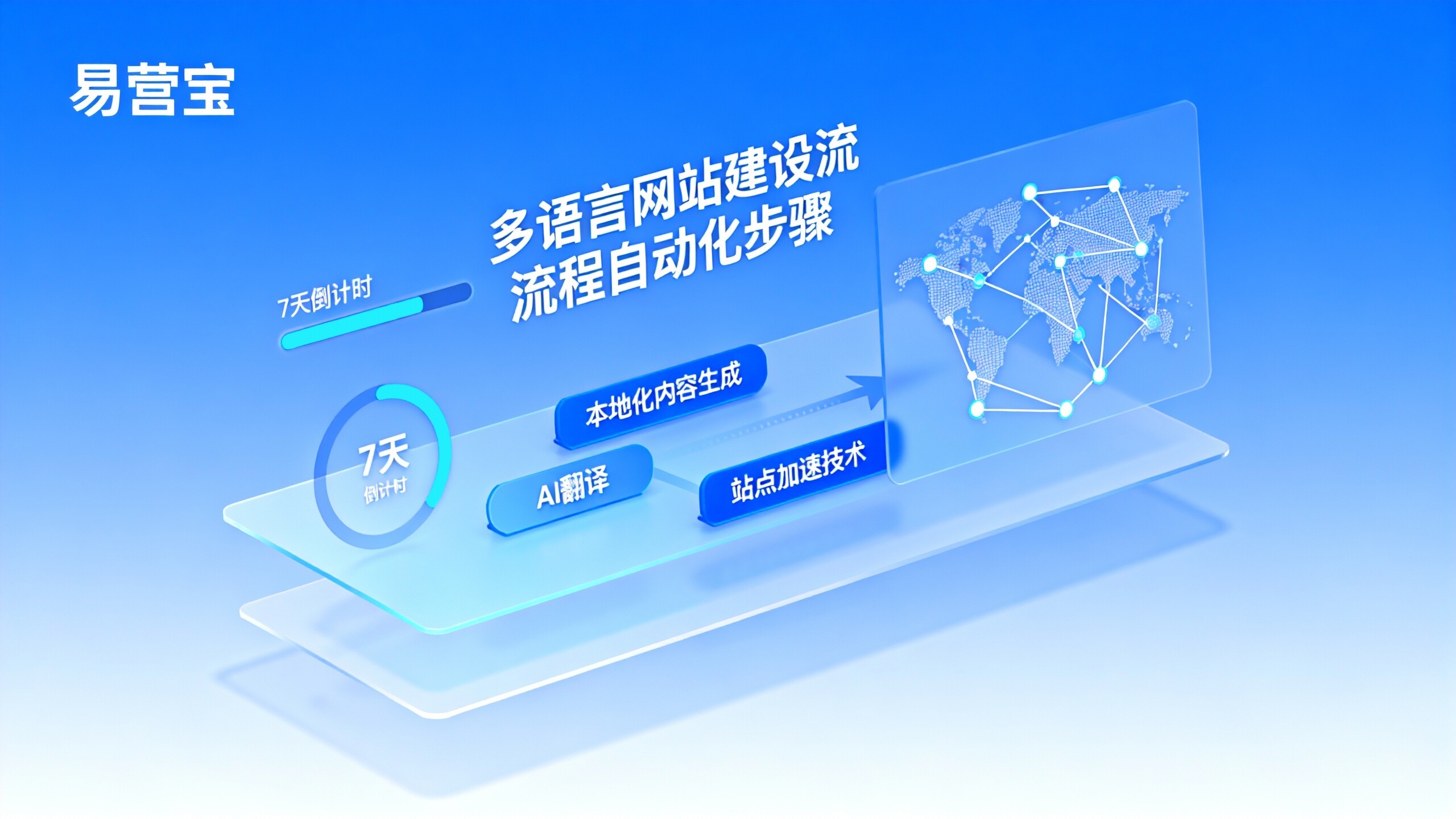 项目管理者必看:如何用AI系统缩短跨境建站周期至7天? 项目管理者必看:如何用AI系统缩短跨境建站周期至7天?