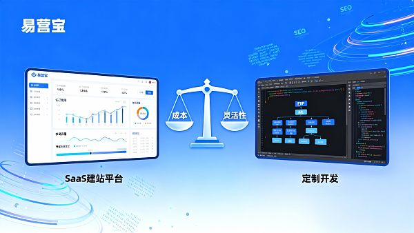 跨境电商平台选型:SaaS建站平台或定制开发?成本、上线周期与运营风险对比 跨境电商平台选型:SaaS建站平台或定制开发?成本、上线周期与运营风险对比