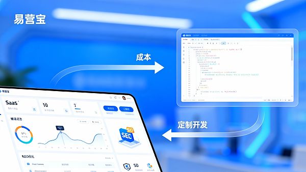 跨境电商平台选型:SaaS建站平台或定制开发?成本、上线周期与运营风险对比 021765420311076f159c9ab1008a1ce873202d2470efb5c8b8c4d_0