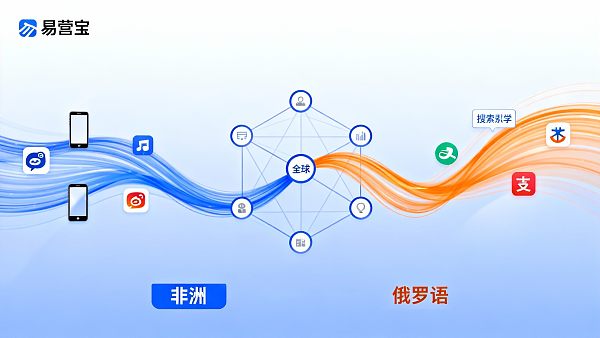 全球流量生态解读:外贸独立站如何抓住非洲与俄语市场机会 021765501321788be1165b3464d7873d589895ee39c5755e2ca9f_0