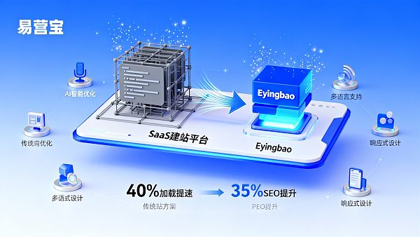企业级SaaS建站平台对比:Eyingbao vs 传统建站方案 021765506119586a6db7c4bed50e9a6177d0c44cfd89dd1c03cc4_0
