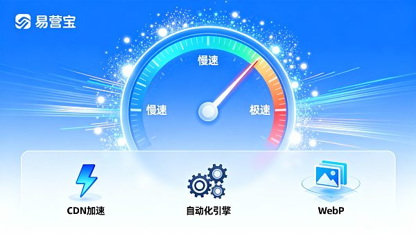 【极速飞跃】网站加速与性能优化:易营宝,Core Web Vitals全自动修复,让您的网站“快人一步”抢占全球商机! 【极速飞跃】网站加速与性能优化:易营宝,Core Web Vitals全自动修复,让您的网站“快人一步”抢占全球商机!