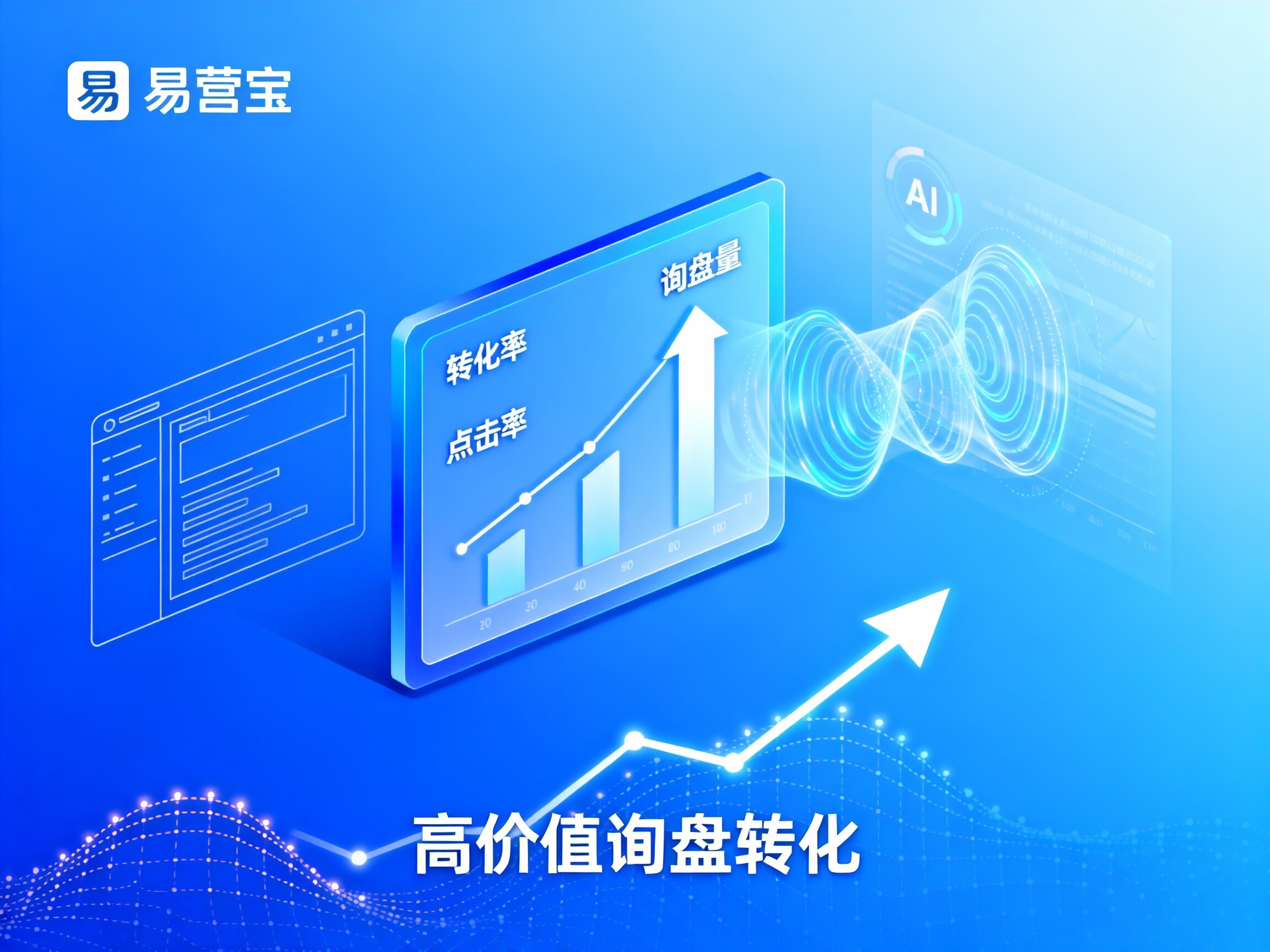 【实战策略】如何提升外贸网站的转化率：易营宝，AI驱动CRO，将“每一次点击”转化为“高价值询盘”！