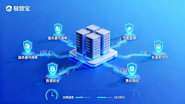 5项关键指标评估易营宝外贸网站建设的稳定性与售后保障