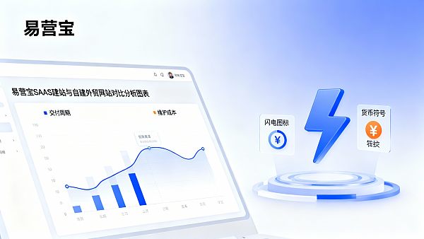 B2B外贸选择：易营宝 vs 自建外贸网站，交付周期与维护成本对比